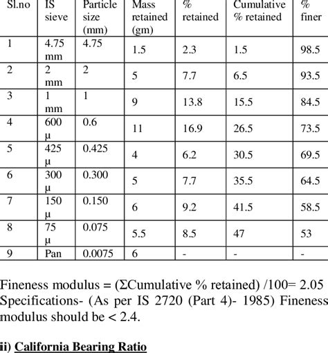 particle size distribution chart pdf